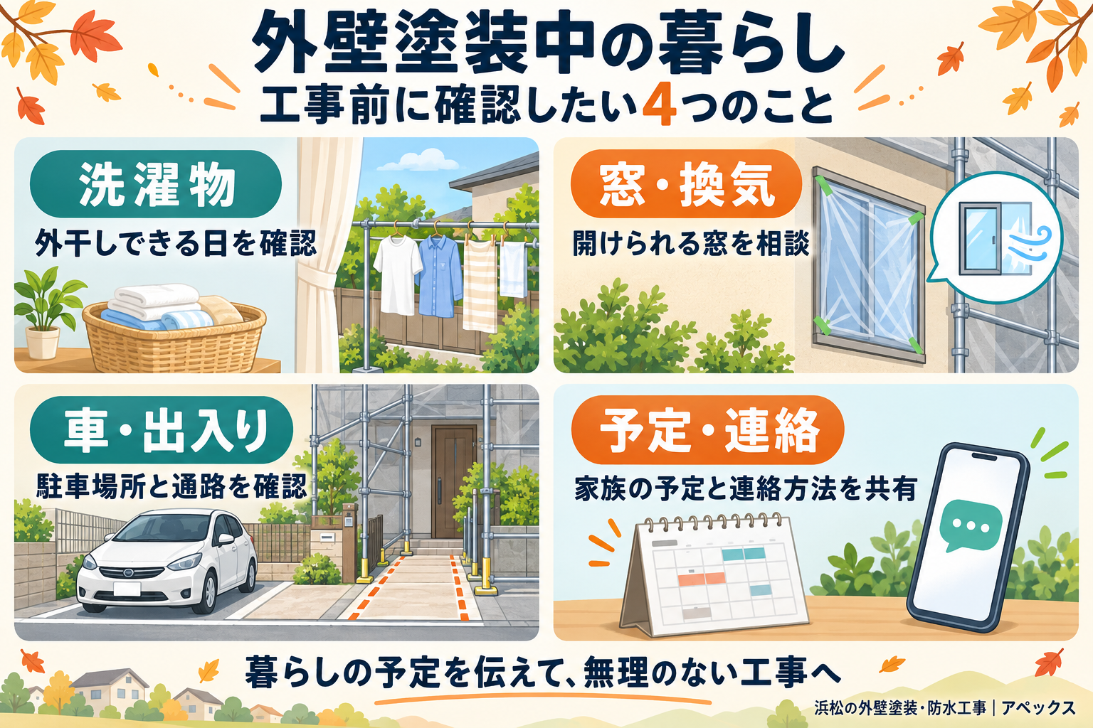 外壁塗装中の暮らしで確認する4項目。洗濯物、窓・換気、車・出入り、予定・連絡を工事前に相談する。